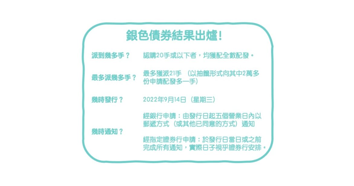 silver bond results 2022